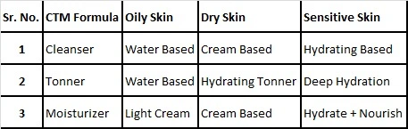 Skin Care Planning for a Bridal
